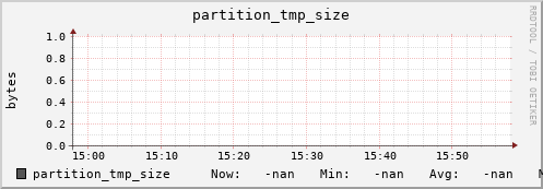 hake2.mgmt.grid.surfsara.nl partition_tmp_size