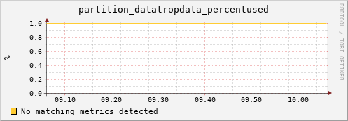 hake2.mgmt.grid.surfsara.nl partition_datatropdata_percentused