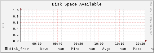 hake2.mgmt.grid.surfsara.nl disk_free