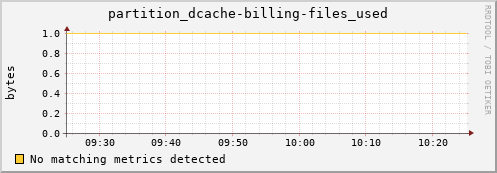 hake2.mgmt.grid.surfsara.nl partition_dcache-billing-files_used