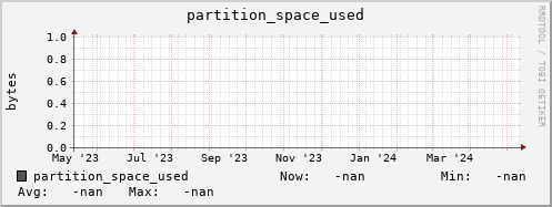 hake2.mgmt.grid.surfsara.nl partition_space_used