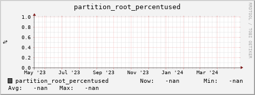 hake2.mgmt.grid.surfsara.nl partition_root_percentused