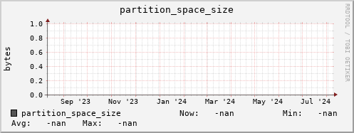 hake2.mgmt.grid.surfsara.nl partition_space_size