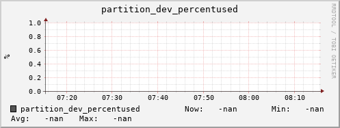 hake3.mgmt.grid.surfsara.nl partition_dev_percentused