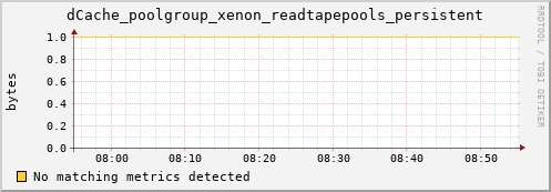 hake3.mgmt.grid.surfsara.nl dCache_poolgroup_xenon_readtapepools_persistent