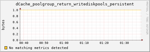 hake3.mgmt.grid.surfsara.nl dCache_poolgroup_return_writediskpools_persistent