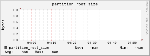 hake3.mgmt.grid.surfsara.nl partition_root_size
