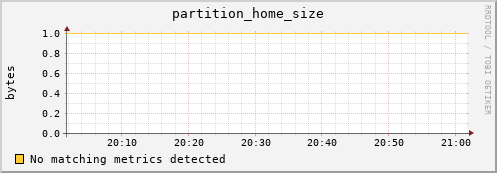 hake3.mgmt.grid.surfsara.nl partition_home_size