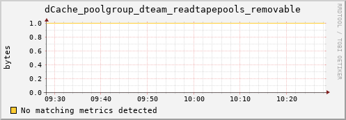 hake3.mgmt.grid.surfsara.nl dCache_poolgroup_dteam_readtapepools_removable