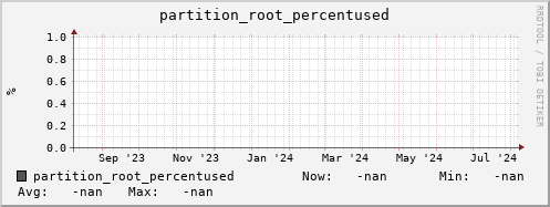 hake3.mgmt.grid.surfsara.nl partition_root_percentused