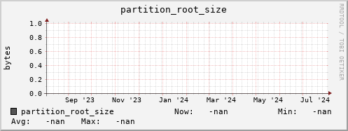 hake3.mgmt.grid.surfsara.nl partition_root_size