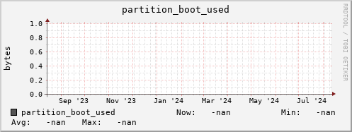 hake3.mgmt.grid.surfsara.nl partition_boot_used