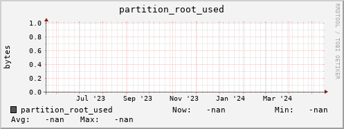 hake3.mgmt.grid.surfsara.nl partition_root_used
