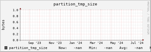 hake3.mgmt.grid.surfsara.nl partition_tmp_size