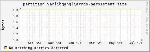 hake3.mgmt.grid.surfsara.nl partition_varlibgangliarrds-persistent_size