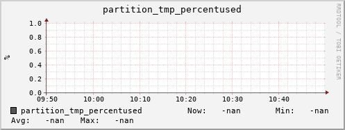 hake4.mgmt.grid.surfsara.nl partition_tmp_percentused