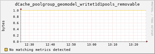 hake4.mgmt.grid.surfsara.nl dCache_poolgroup_geomodel_writet1d1pools_removable