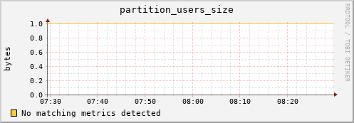 hake4.mgmt.grid.surfsara.nl partition_users_size