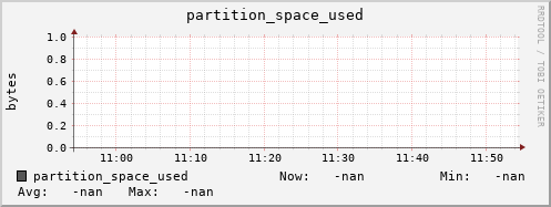 hake4.mgmt.grid.surfsara.nl partition_space_used