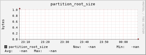 hake4.mgmt.grid.surfsara.nl partition_root_size