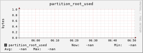 hake4.mgmt.grid.surfsara.nl partition_root_used