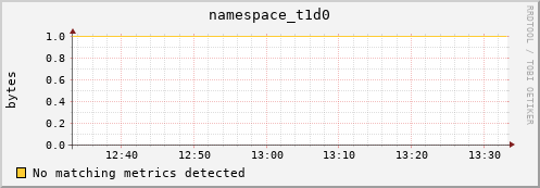 hake4.mgmt.grid.surfsara.nl namespace_t1d0