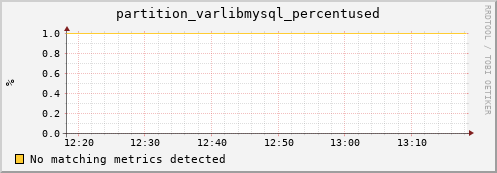 hake4.mgmt.grid.surfsara.nl partition_varlibmysql_percentused