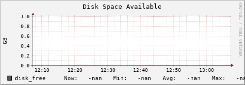 hake4.mgmt.grid.surfsara.nl disk_free