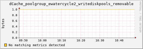 hake4.mgmt.grid.surfsara.nl dCache_poolgroup_ewatercycle2_writediskpools_removable