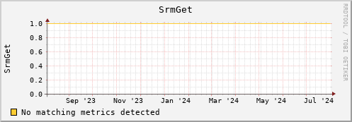 hake4.mgmt.grid.surfsara.nl SrmGet