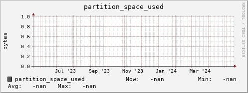 hake4.mgmt.grid.surfsara.nl partition_space_used