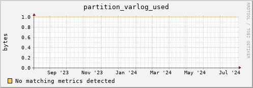 hake4.mgmt.grid.surfsara.nl partition_varlog_used