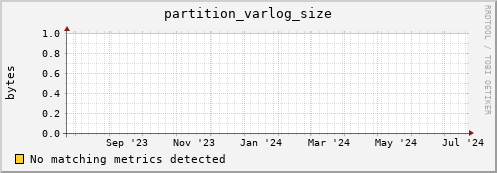 hake4.mgmt.grid.surfsara.nl partition_varlog_size