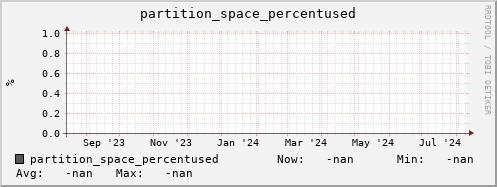 hake4.mgmt.grid.surfsara.nl partition_space_percentused