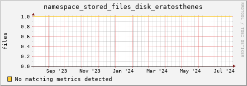 hake4.mgmt.grid.surfsara.nl namespace_stored_files_disk_eratosthenes