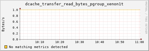 hake5.mgmt.grid.surfsara.nl dcache_transfer_read_bytes_pgroup_xenon1t