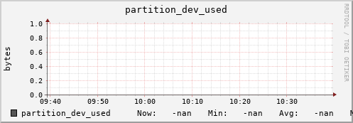 hake5.mgmt.grid.surfsara.nl partition_dev_used