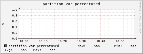 hake5.mgmt.grid.surfsara.nl partition_var_percentused