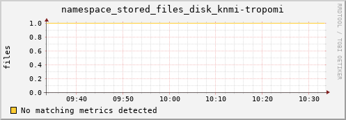 hake5.mgmt.grid.surfsara.nl namespace_stored_files_disk_knmi-tropomi