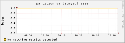 hake5.mgmt.grid.surfsara.nl partition_varlibmysql_size