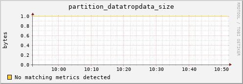 hake5.mgmt.grid.surfsara.nl partition_datatropdata_size