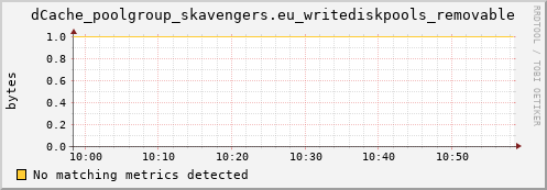 hake5.mgmt.grid.surfsara.nl dCache_poolgroup_skavengers.eu_writediskpools_removable