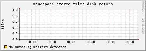 hake5.mgmt.grid.surfsara.nl namespace_stored_files_disk_return