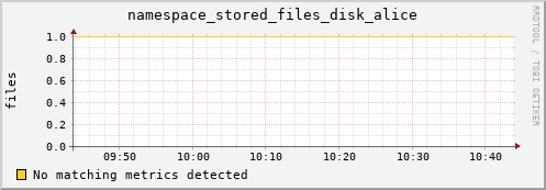 hake5.mgmt.grid.surfsara.nl namespace_stored_files_disk_alice