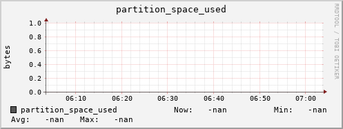 hake5.mgmt.grid.surfsara.nl partition_space_used