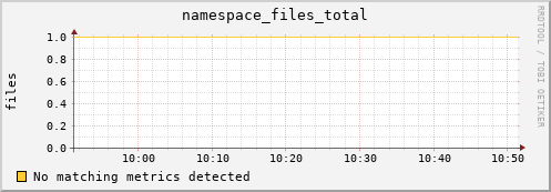 hake5.mgmt.grid.surfsara.nl namespace_files_total