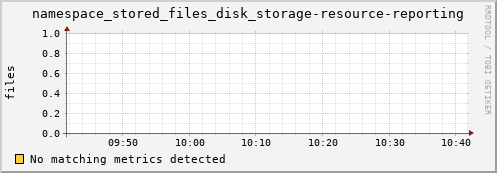 hake5.mgmt.grid.surfsara.nl namespace_stored_files_disk_storage-resource-reporting