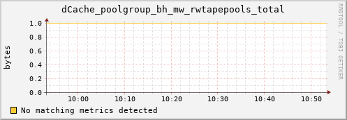 hake5.mgmt.grid.surfsara.nl dCache_poolgroup_bh_mw_rwtapepools_total