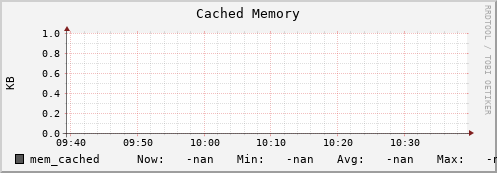 hake5.mgmt.grid.surfsara.nl mem_cached