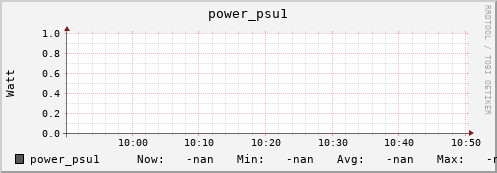 hake5.mgmt.grid.surfsara.nl power_psu1